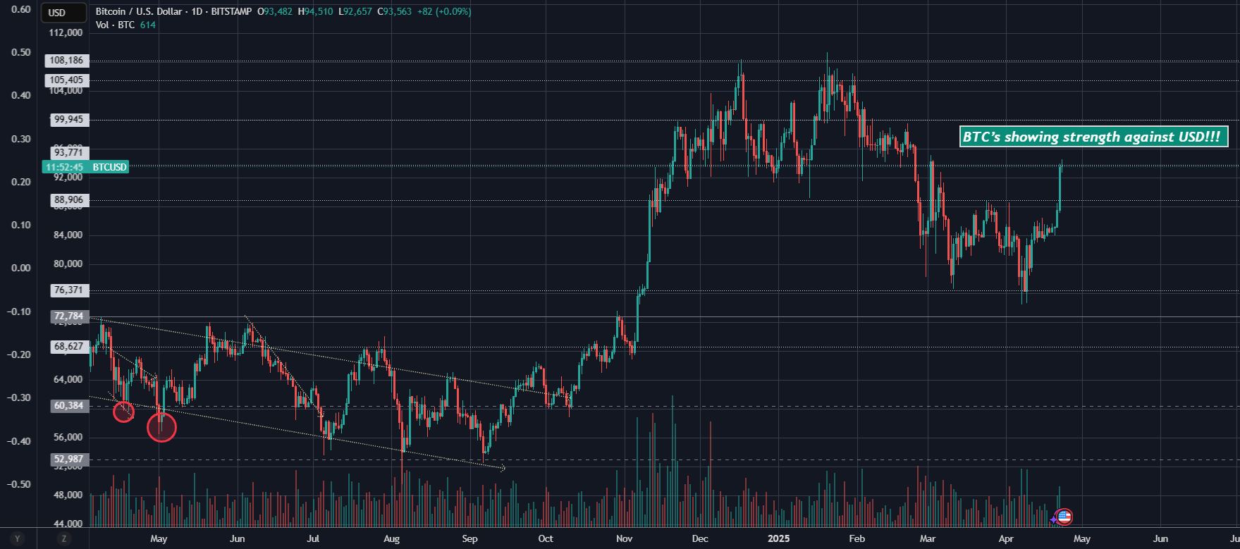 BTCUSD_2025-04-22_06-48-27.png