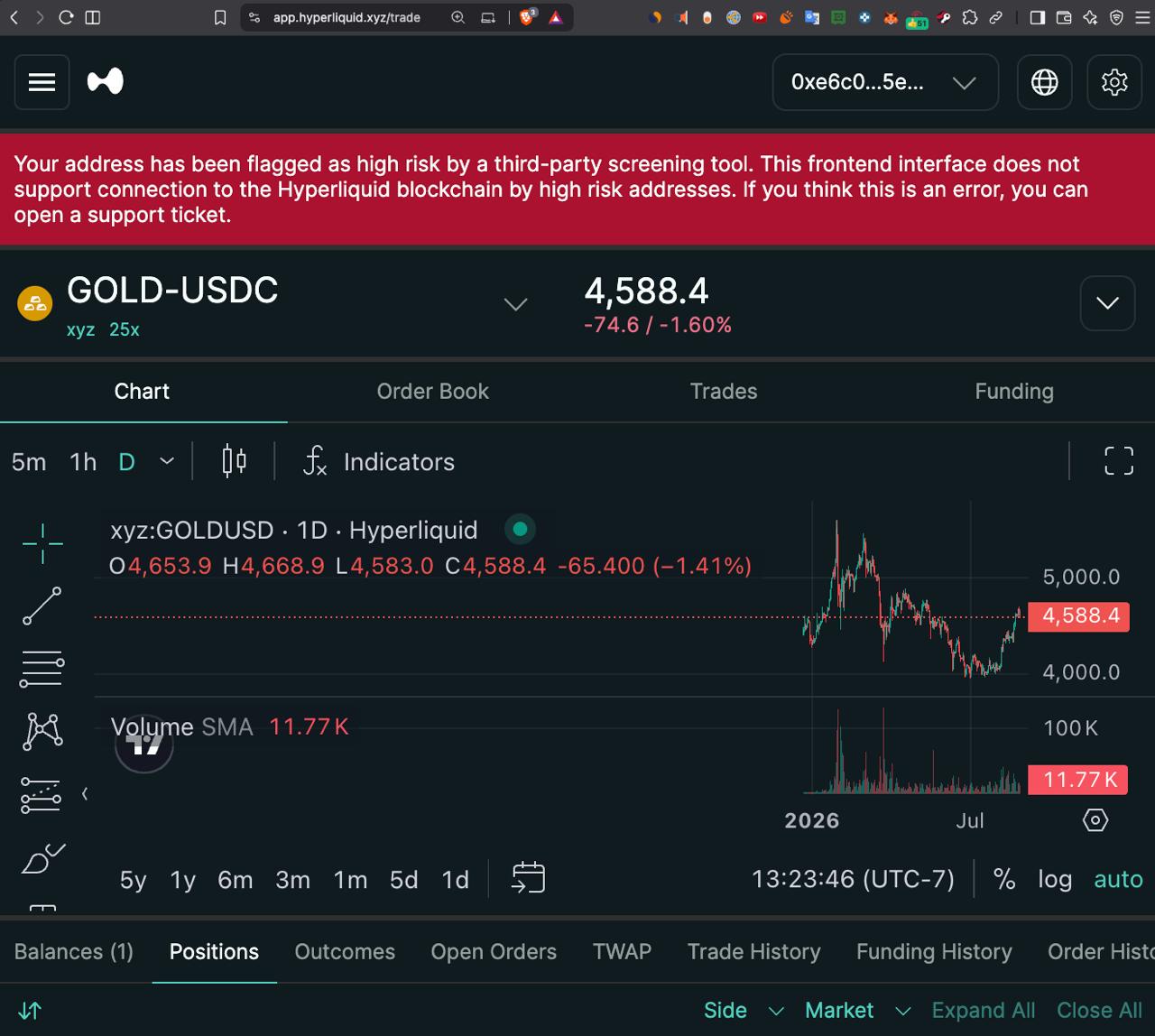Hyperliquid trading interface showing a red banner: "Your address has been flagged as high risk by a third-party screening tool. This frontend interface does not support connection to the Hyperliquid blockchain by high risk addresses. If you think this is an error, you can open a support ticket."