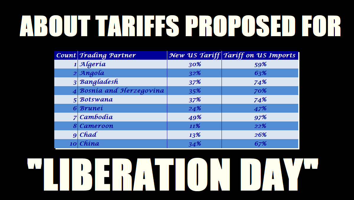 About Tariffs Proposed for "Liberation Day"