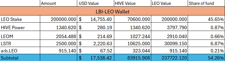 leo%203%20aug25.png