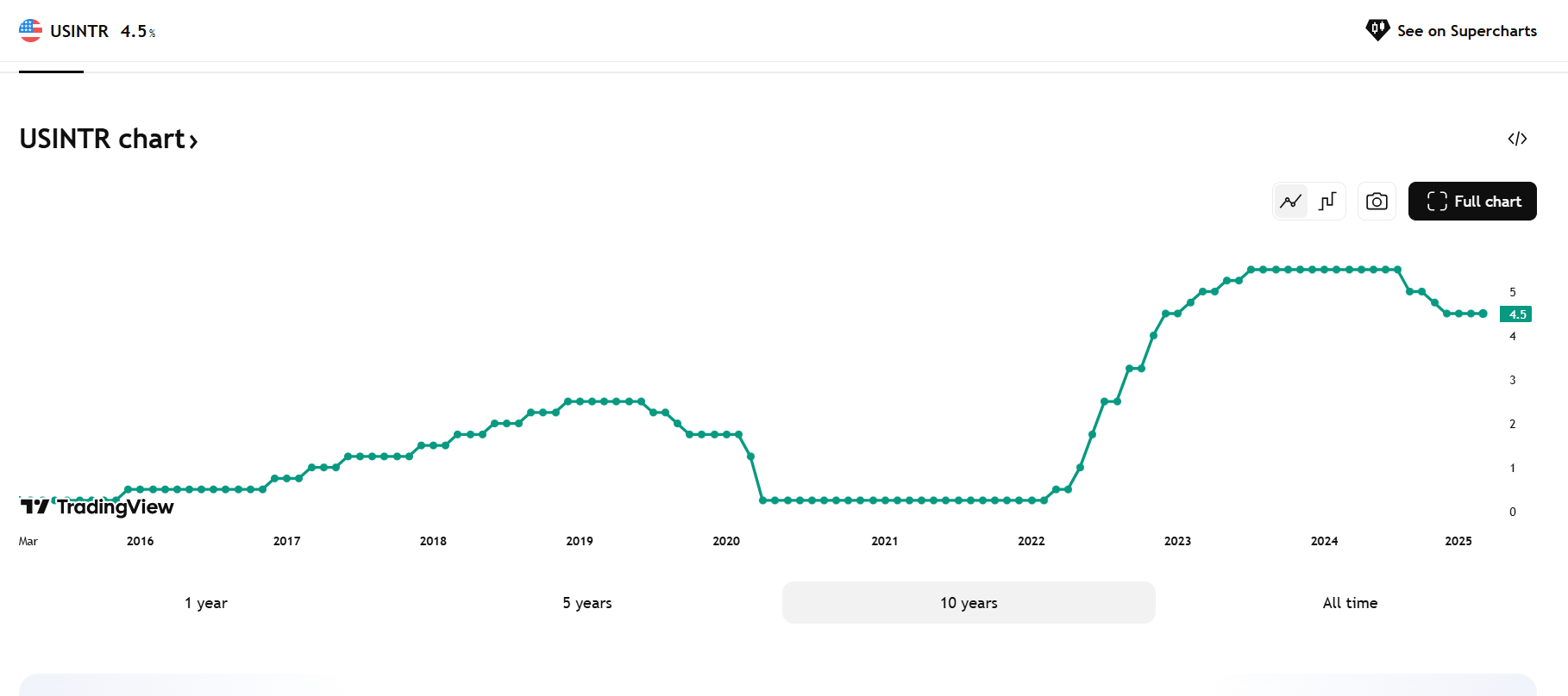 fed_interest_Rate.png