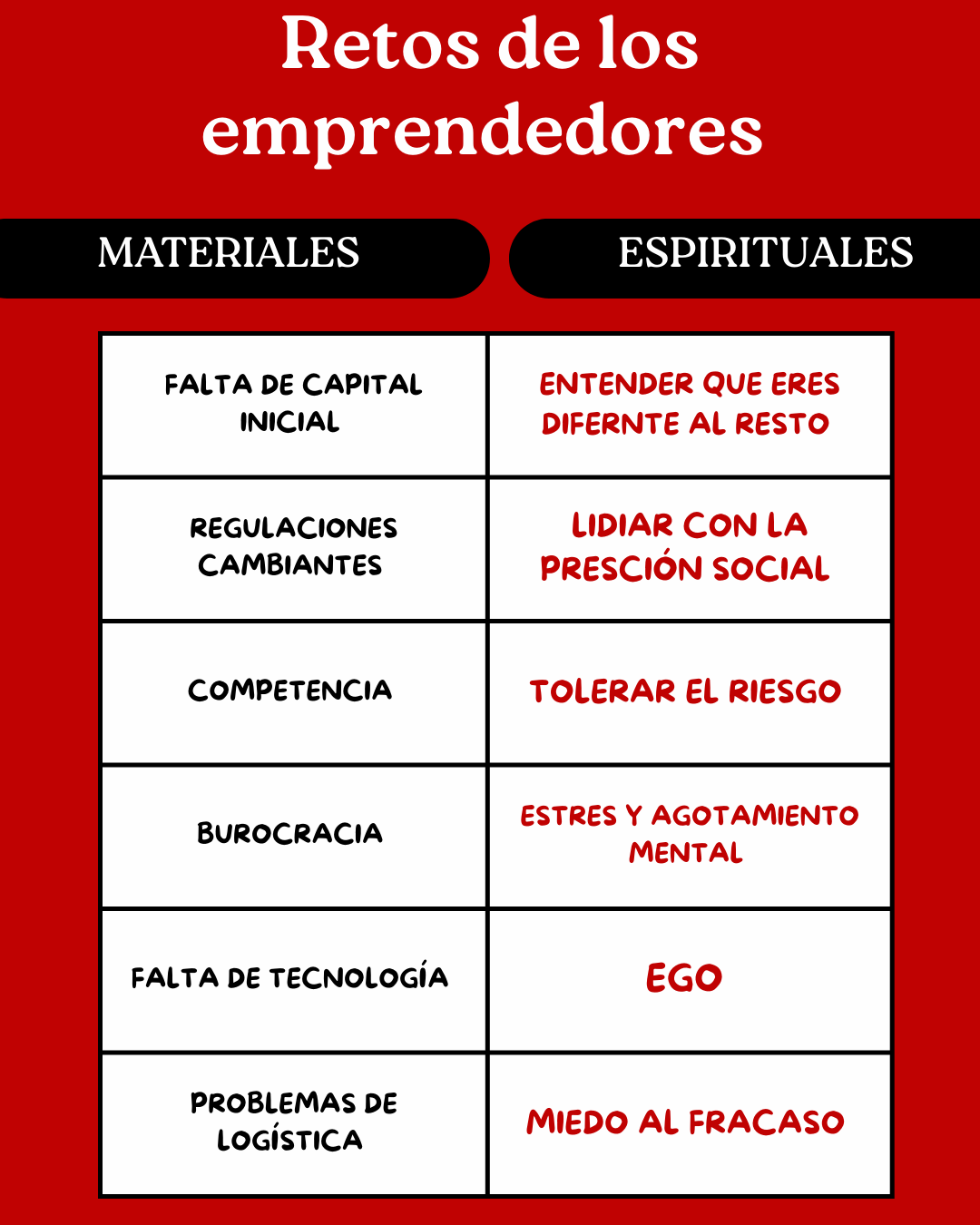 Retos%20de%20los%20emprendedores.png