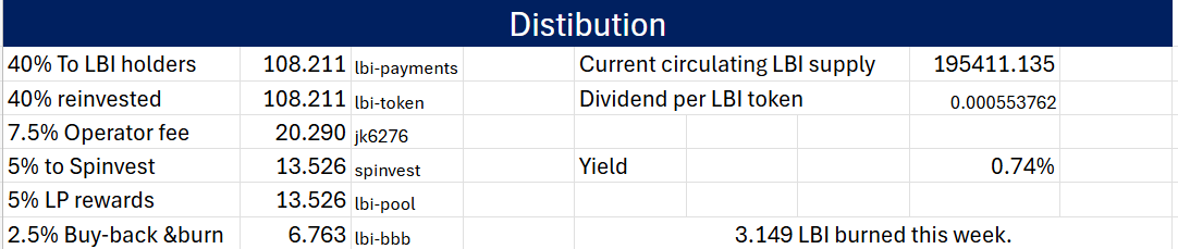 dist%203%20aug25.png