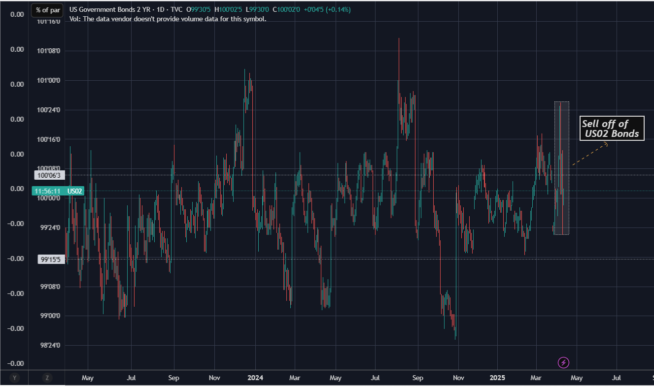 US02_bond_Selloff.png