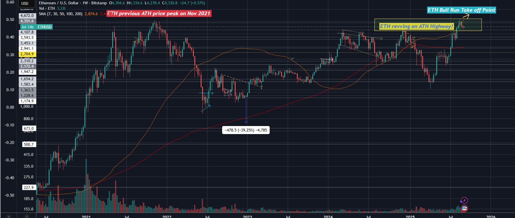ETHUSD_BullRun_take.png
