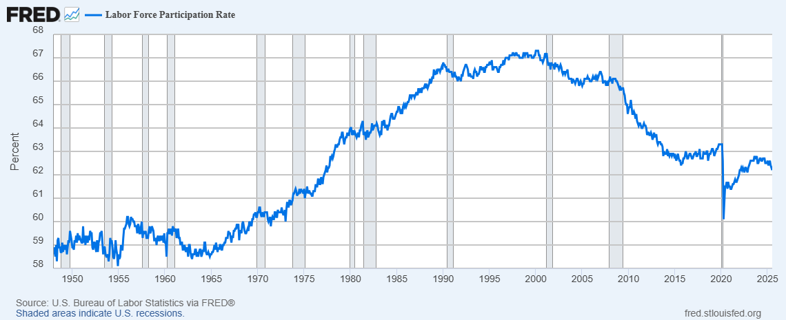 fredgraph%202.png