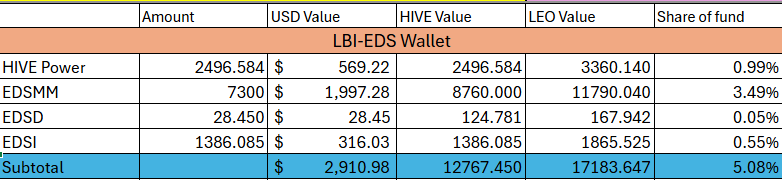 eds%2010%20Aug25.png