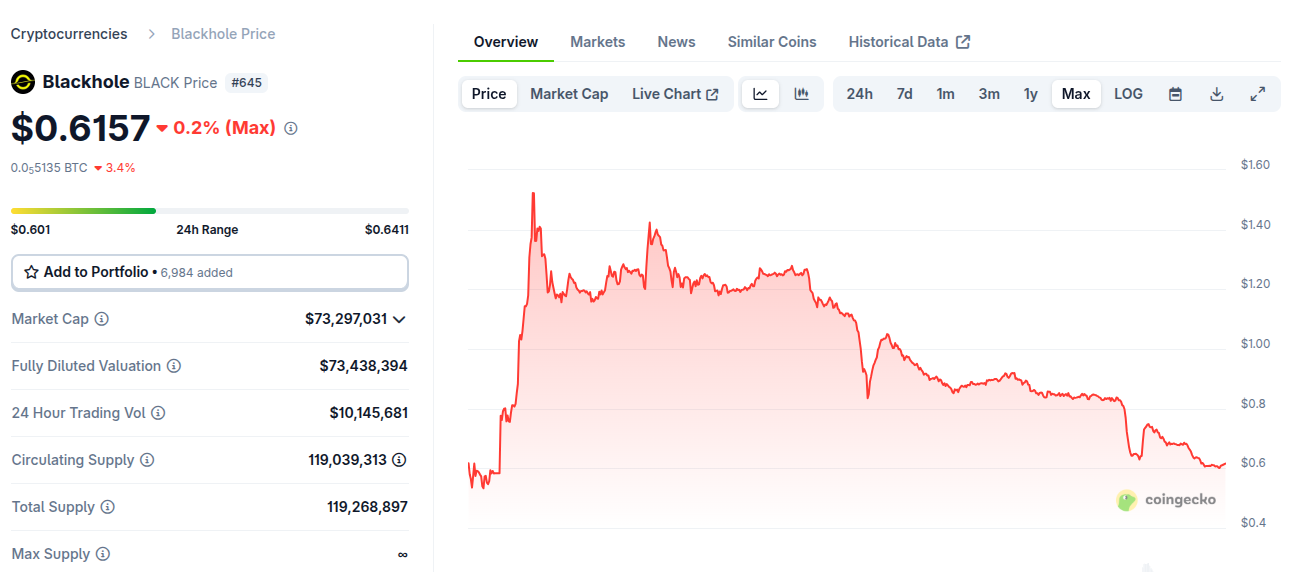 BlackHole-Chart-8-12-25.png