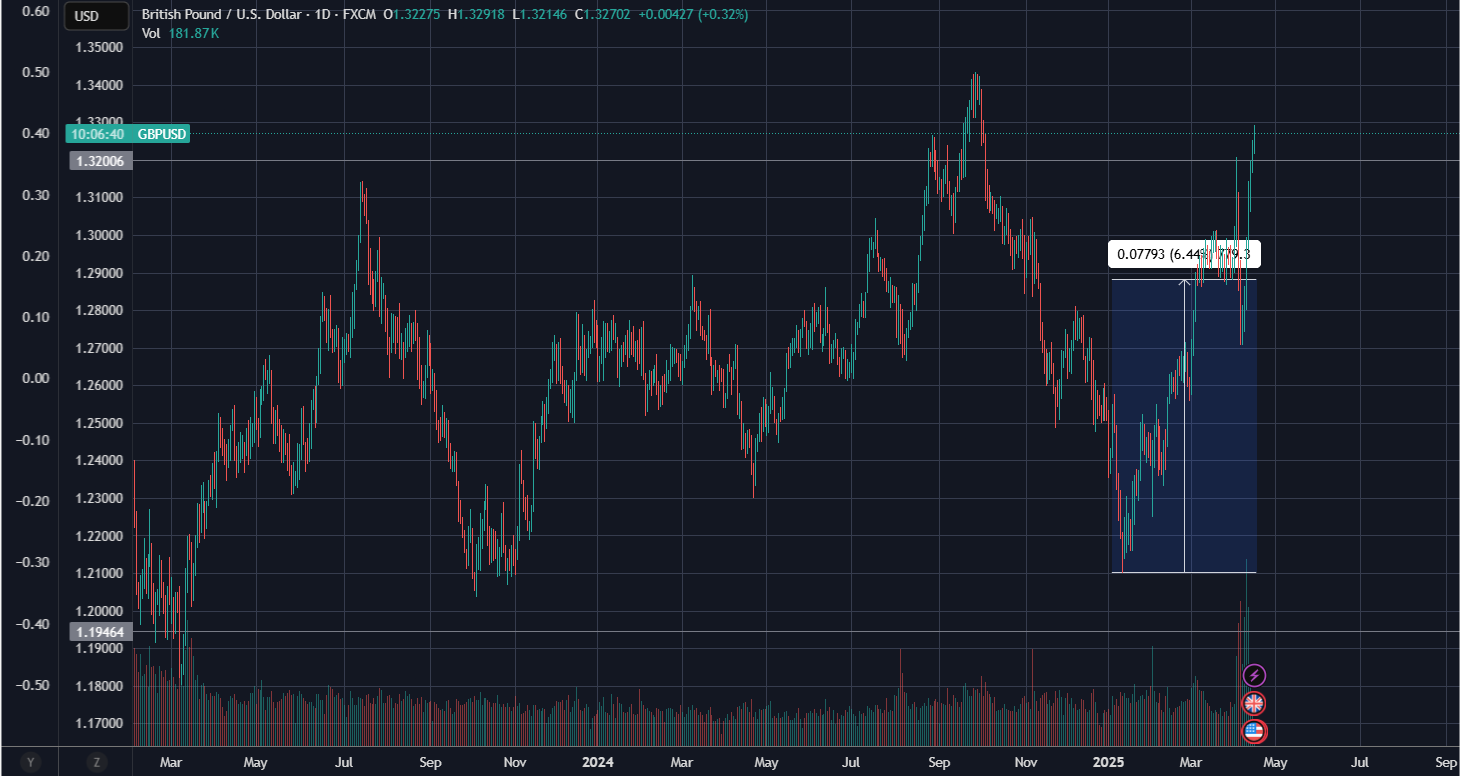 GBPUSD_2025-04-16_07-53-20.png