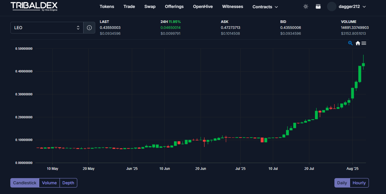LEO%20chart2025-08-03%20223528.png