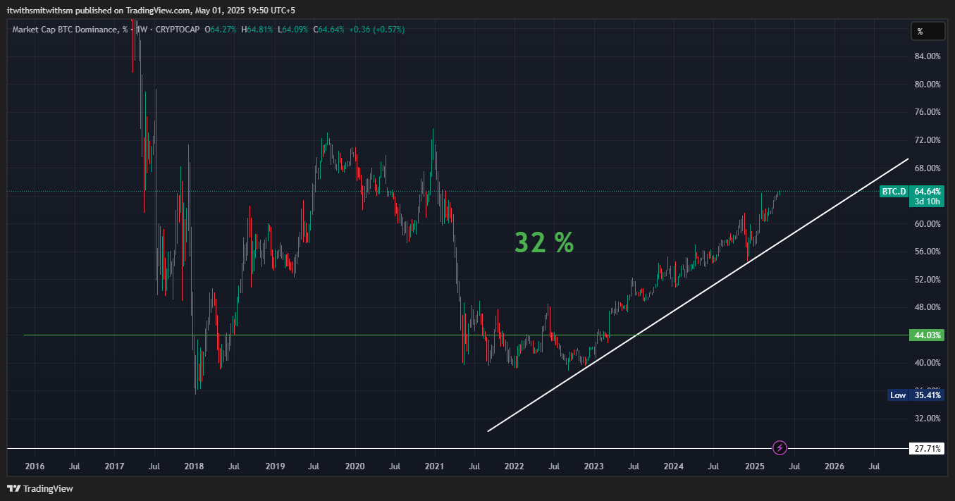 BTC.D_2025-05-01_19-50-02.png