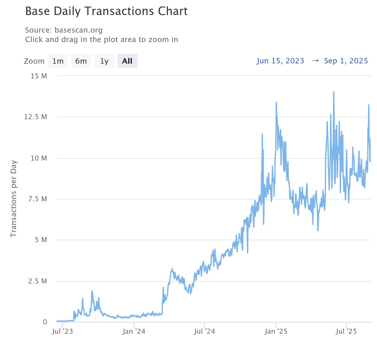 base-daily-transactions.jpeg