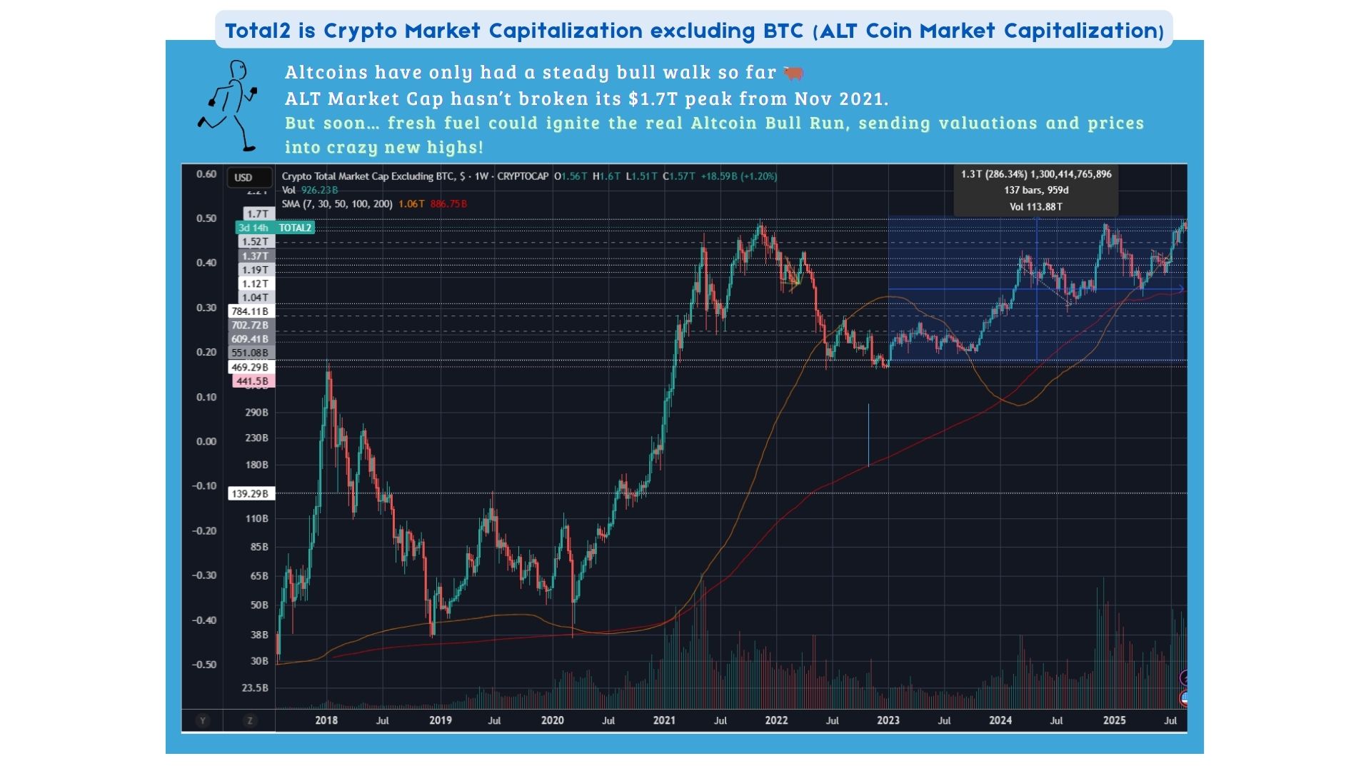 Total2%20Altcoins,%20excl.%20BTC.jpg