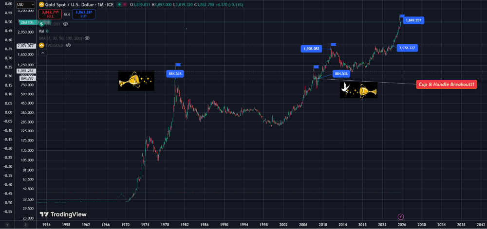 monthly_chart.png