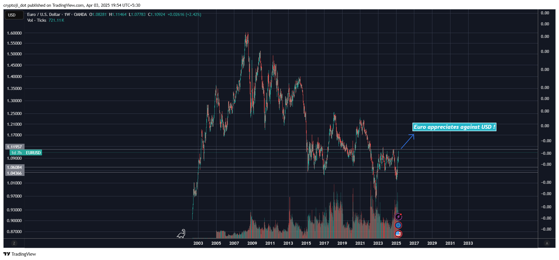 EURUSD_2025-04-03_11-24-45.png