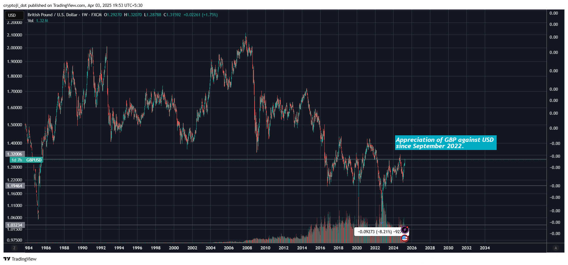 GBPUSD_2025-04-03_11-23-16.png