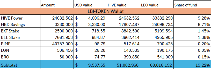 token%205oct25.png