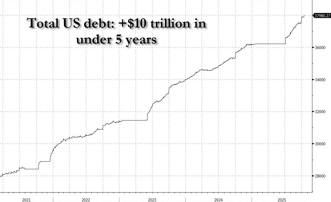 total_us_debt_5_years.jpeg