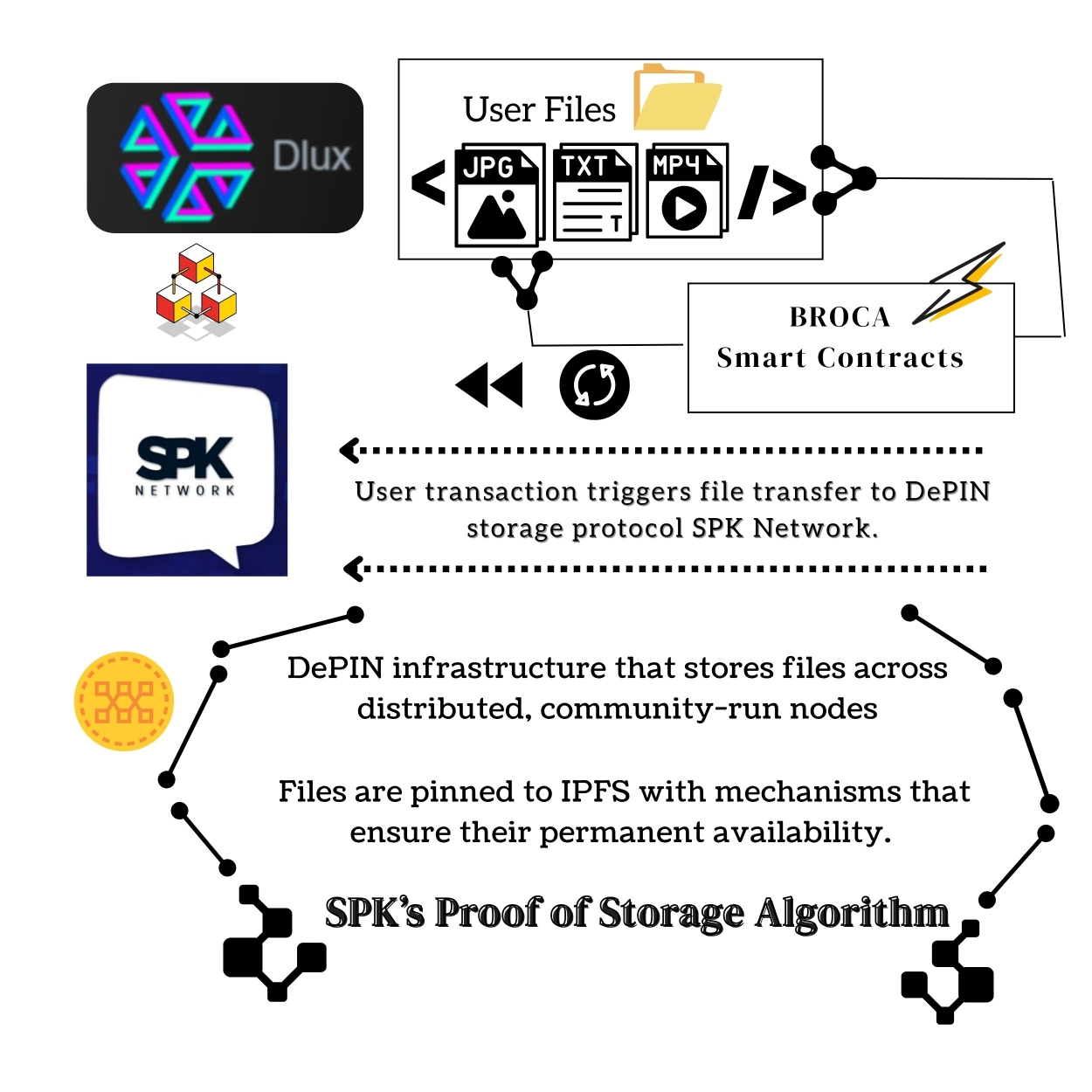 IPFS_storage_resized.jpg