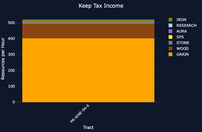 resourceincome.png