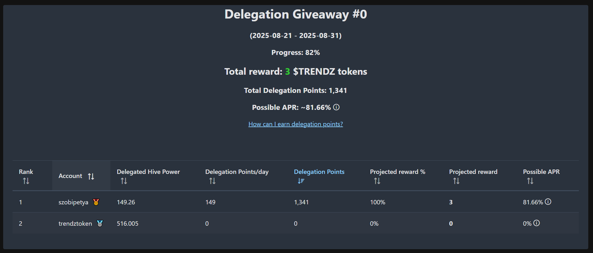 delegation_giveaway_screenshot.PNG