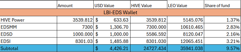 eds%2028sep25.png