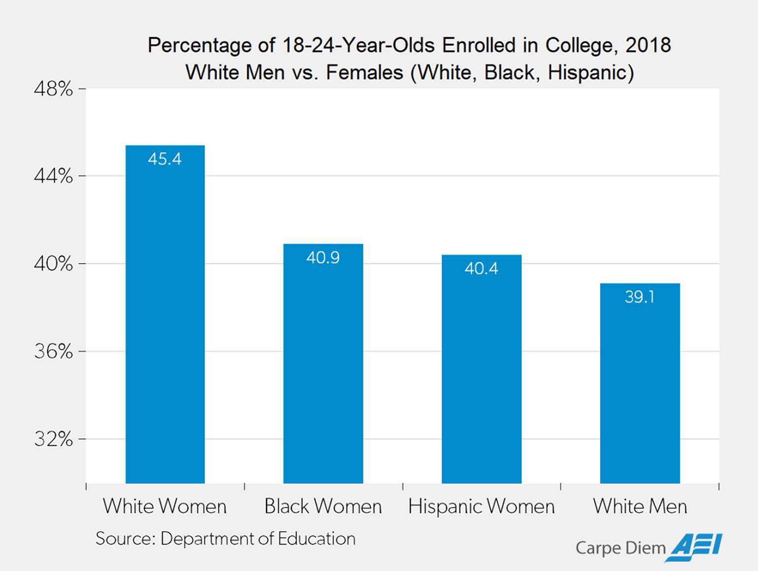 men_vs_women_education.jpeg