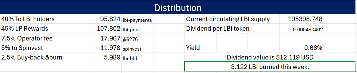 dist%207%20sep25.png