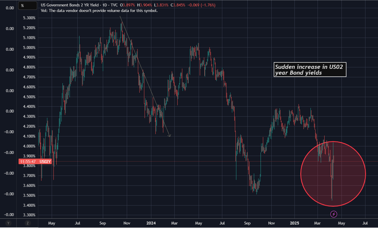 US02_yield_rise.png