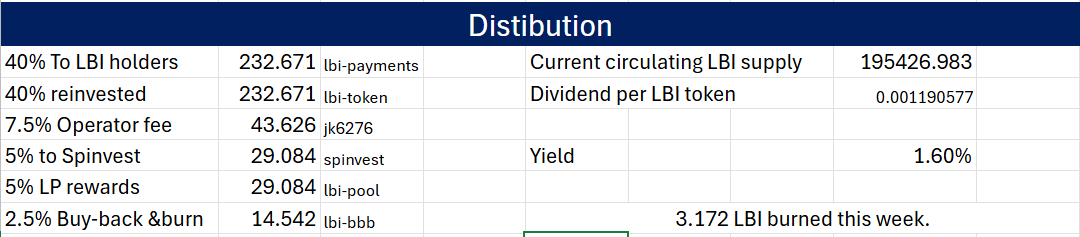 dist%2029%20june25.png
