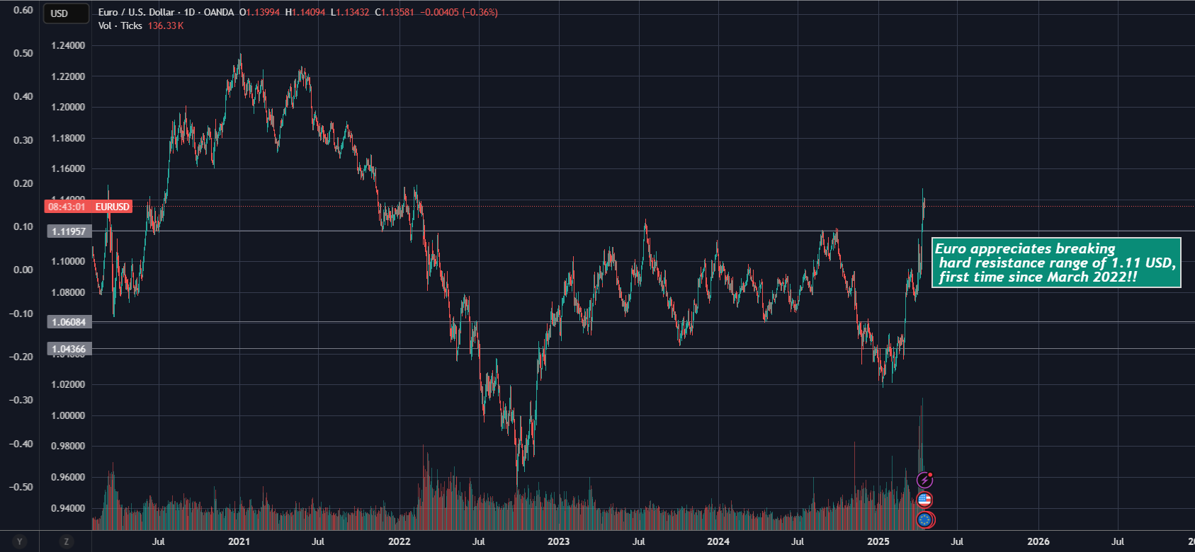 EURUSD_2025-04-16_07-54-49.png