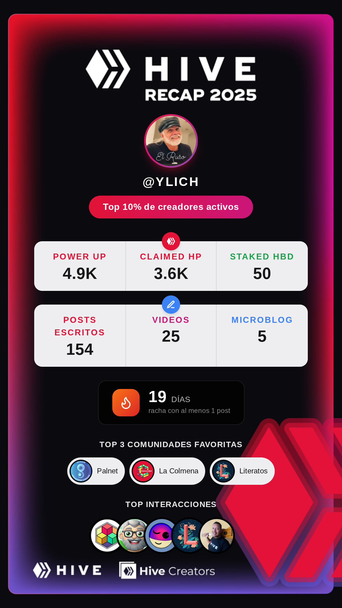 Mi camino en Hive: 70.128 horas | My Hive Journey: 70,128 hours