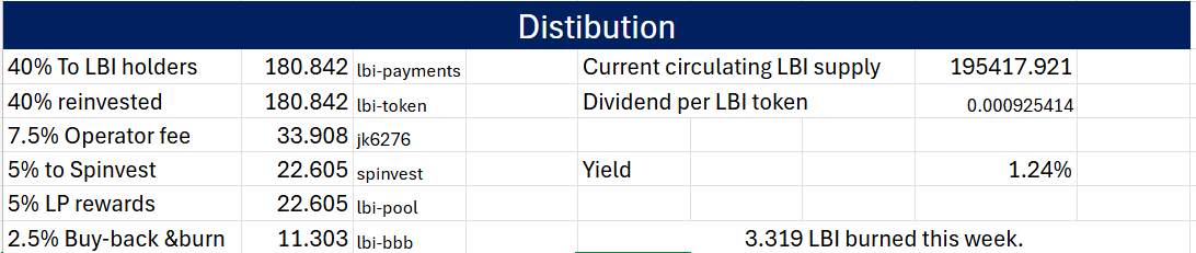 dist%2020%20July25.png