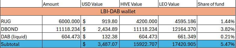 dab%2017aug25.png
