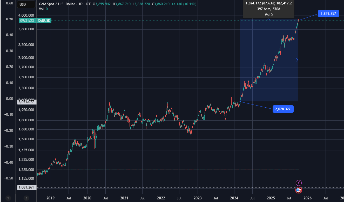XAUUSD_daily.png