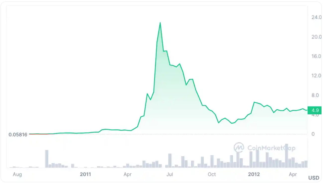btc_2011.png