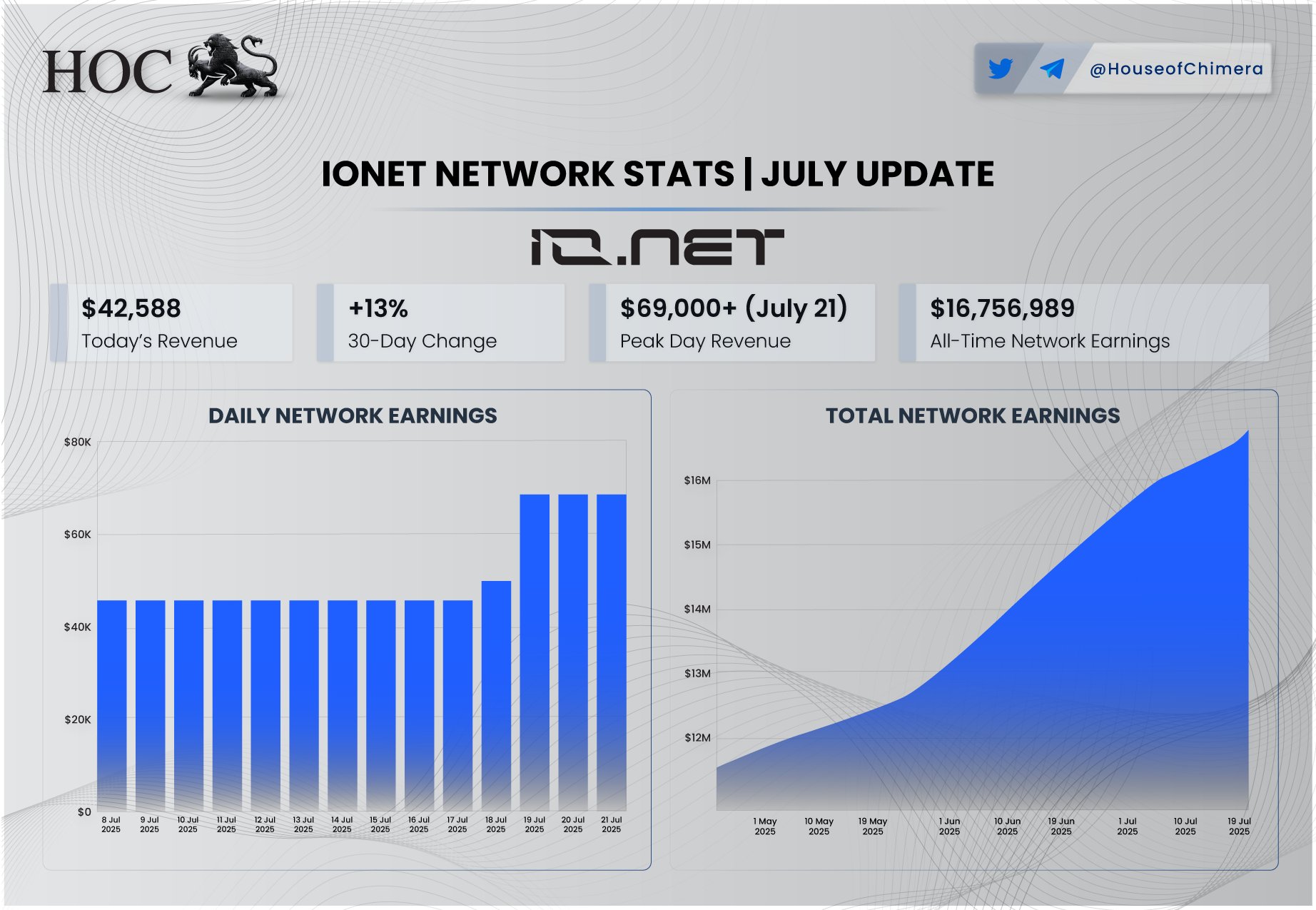 ionet_stats.jpeg