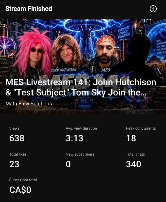 Screenshot of YouTube Live stats for MES Livestream 141: John Hutchison & "Test Subject" Tom Sky Join the Show -- 638 views, 3:13 average view duration, 18 peak concurrents, 23 total likes, 0 new subscribers, 340 total chats, CA$0 Super Chat total