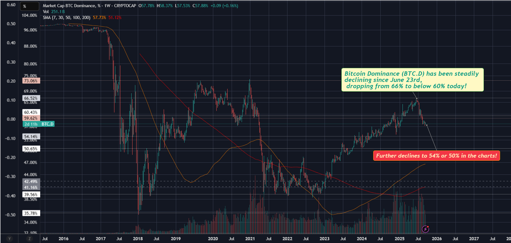 BTC.D_2025-09-19_10-50-05.png