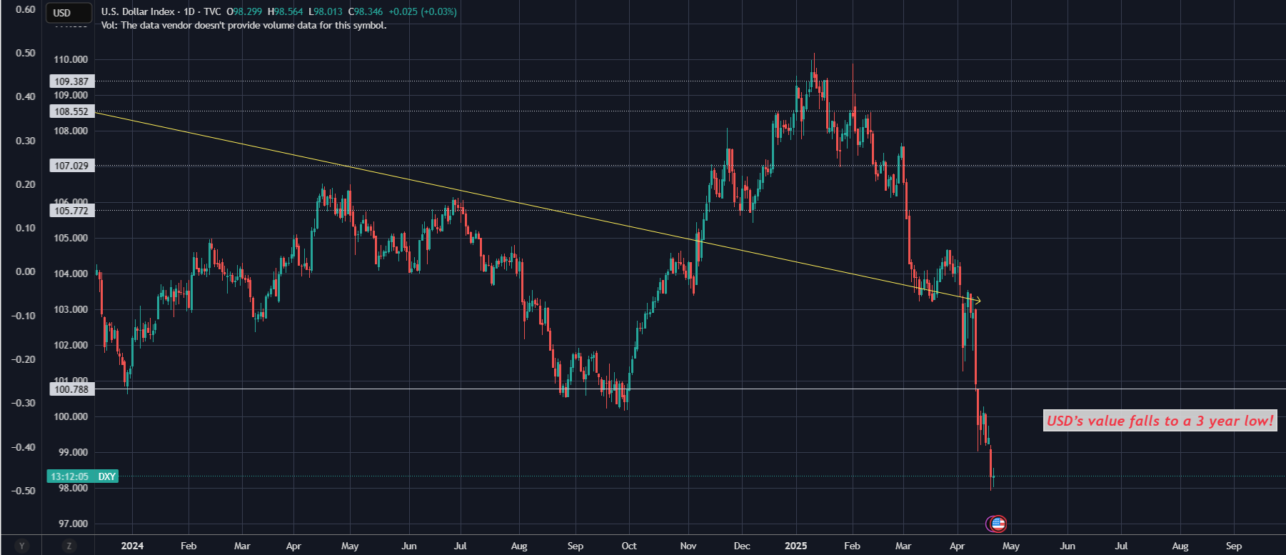DXY_2025-04-22_06-47-56.png