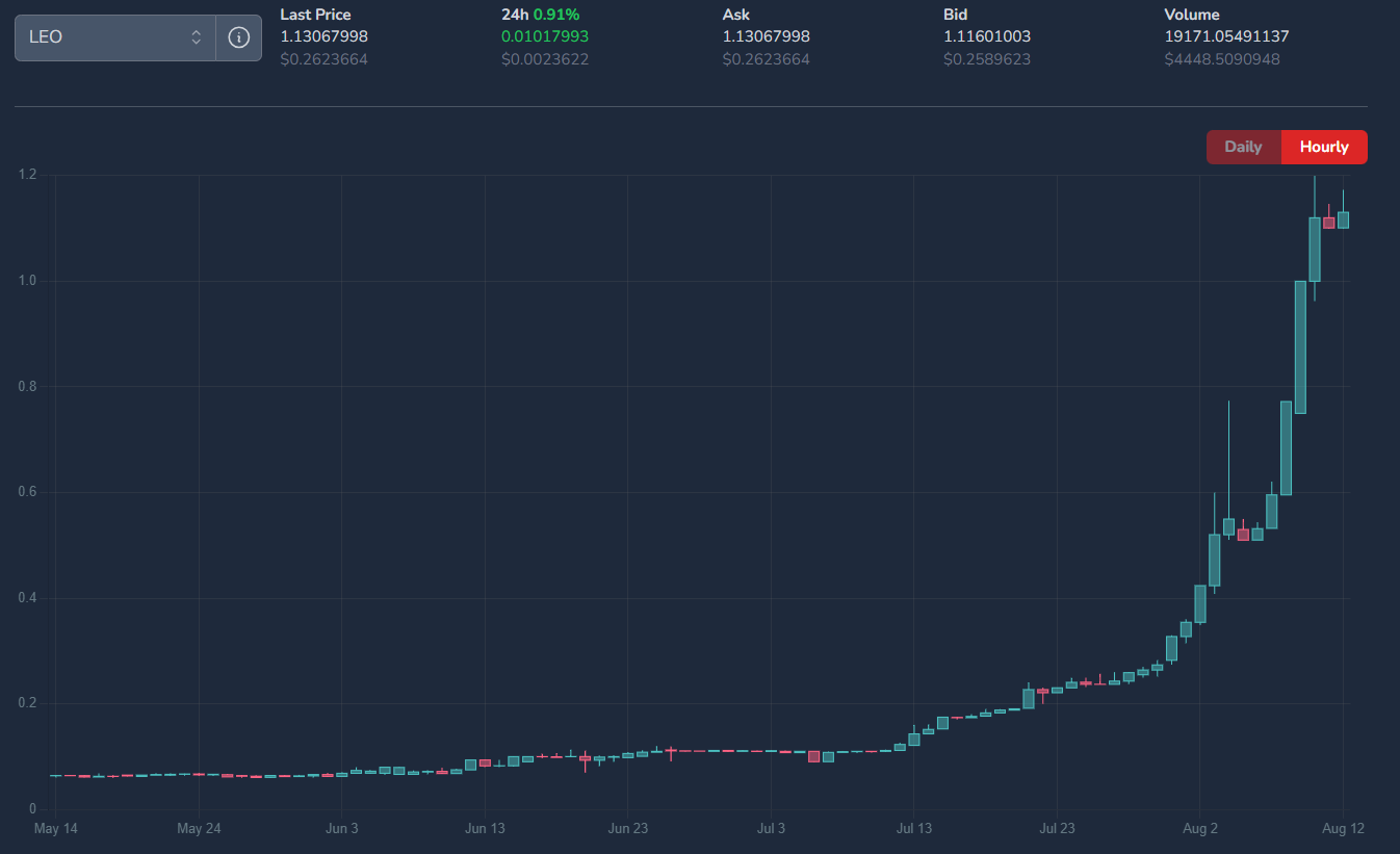 Review My Monthly Hive Earnings