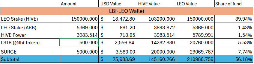 leo%2028sep25.png