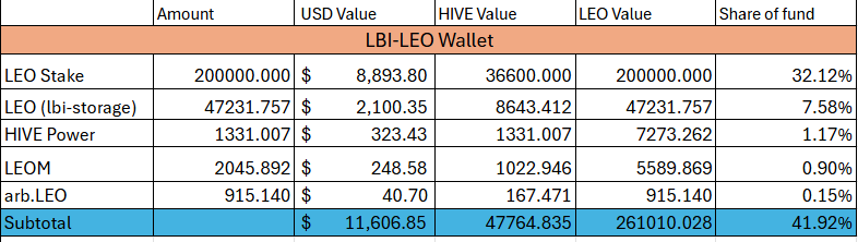leo%2020%20July25.png