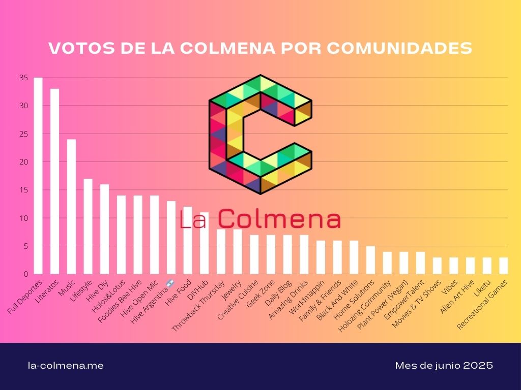 Estadisticas junio 2025