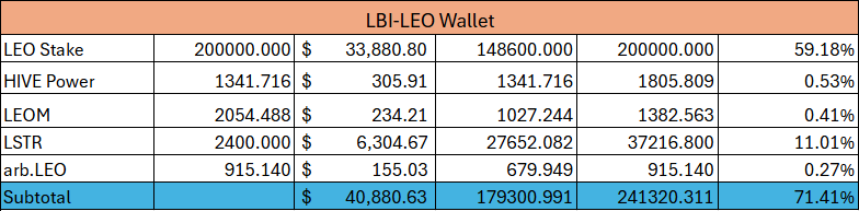 leo%2010%20Aug25.png