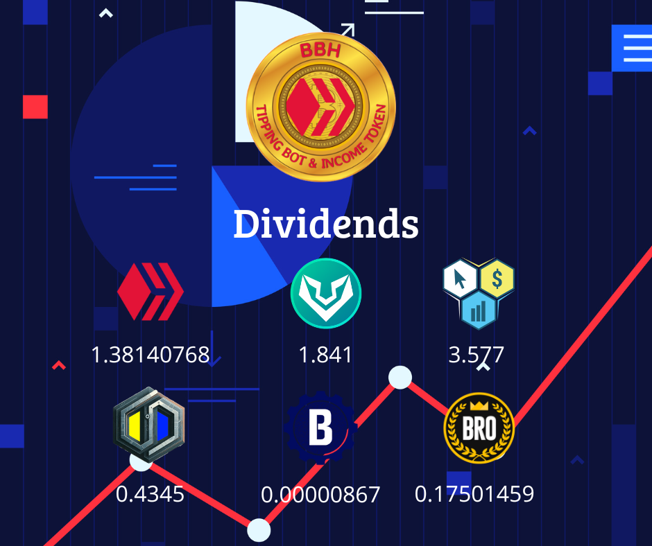 My BBH and BBHO Dividends #38