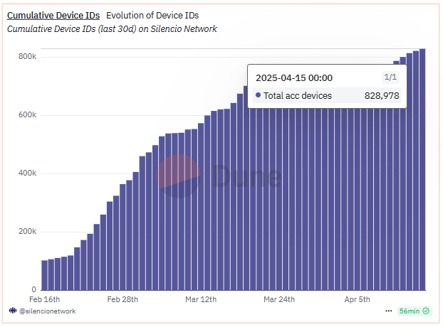 device_growth.png