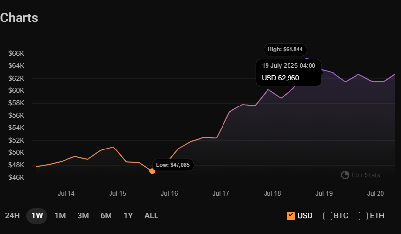 Pwr%20project%20chart%2020%20July25.png