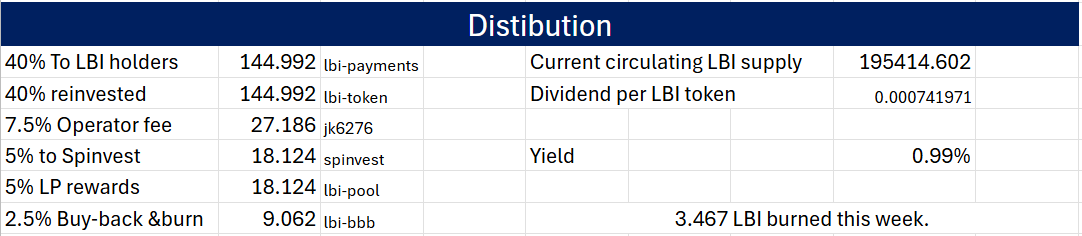 dist%2027%20july25.png
